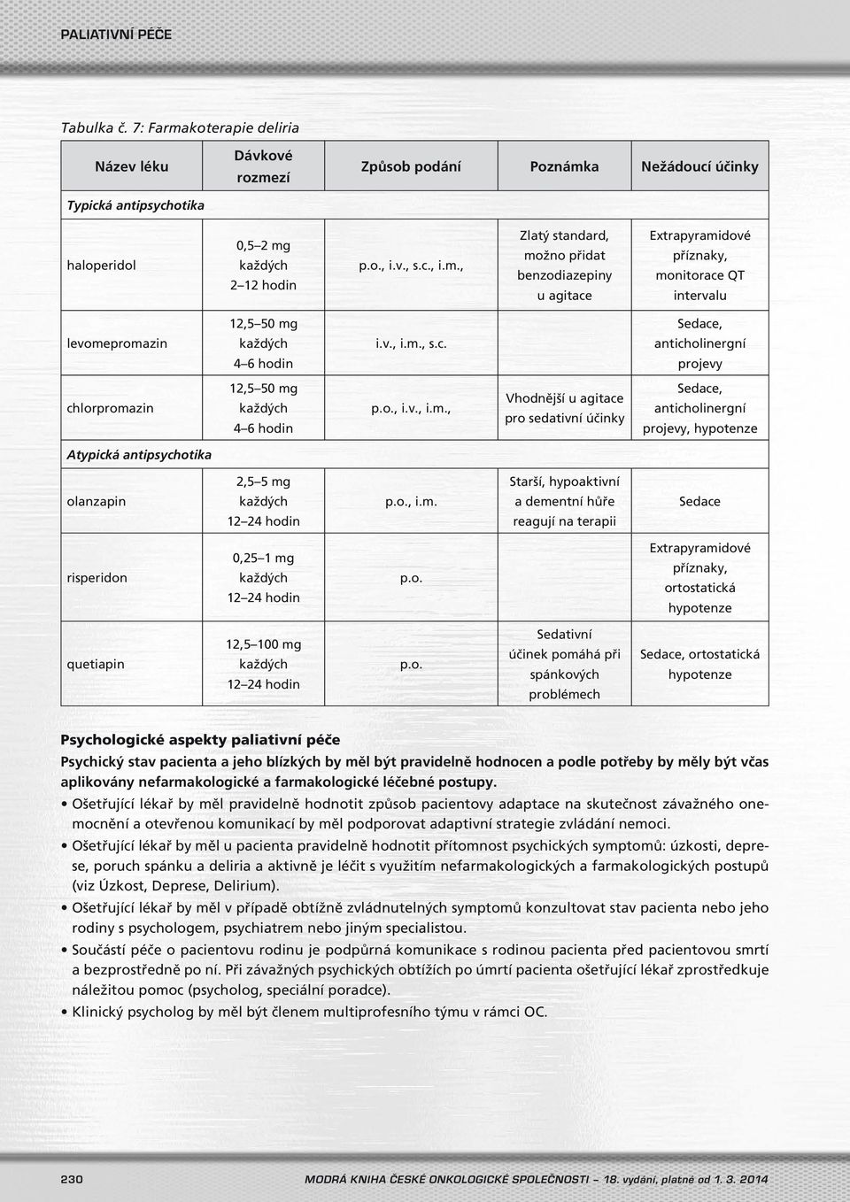 o., i.m. Starší, hypoaktivní a dementní hůře reagují na terapii Sedace risperidon 0,25 1 mg každých 12 24 hodin p.o. Extrapyramidové příznaky, ortostatická hypotenze quetiapin 12,5 100 mg každých 12 24 hodin p.