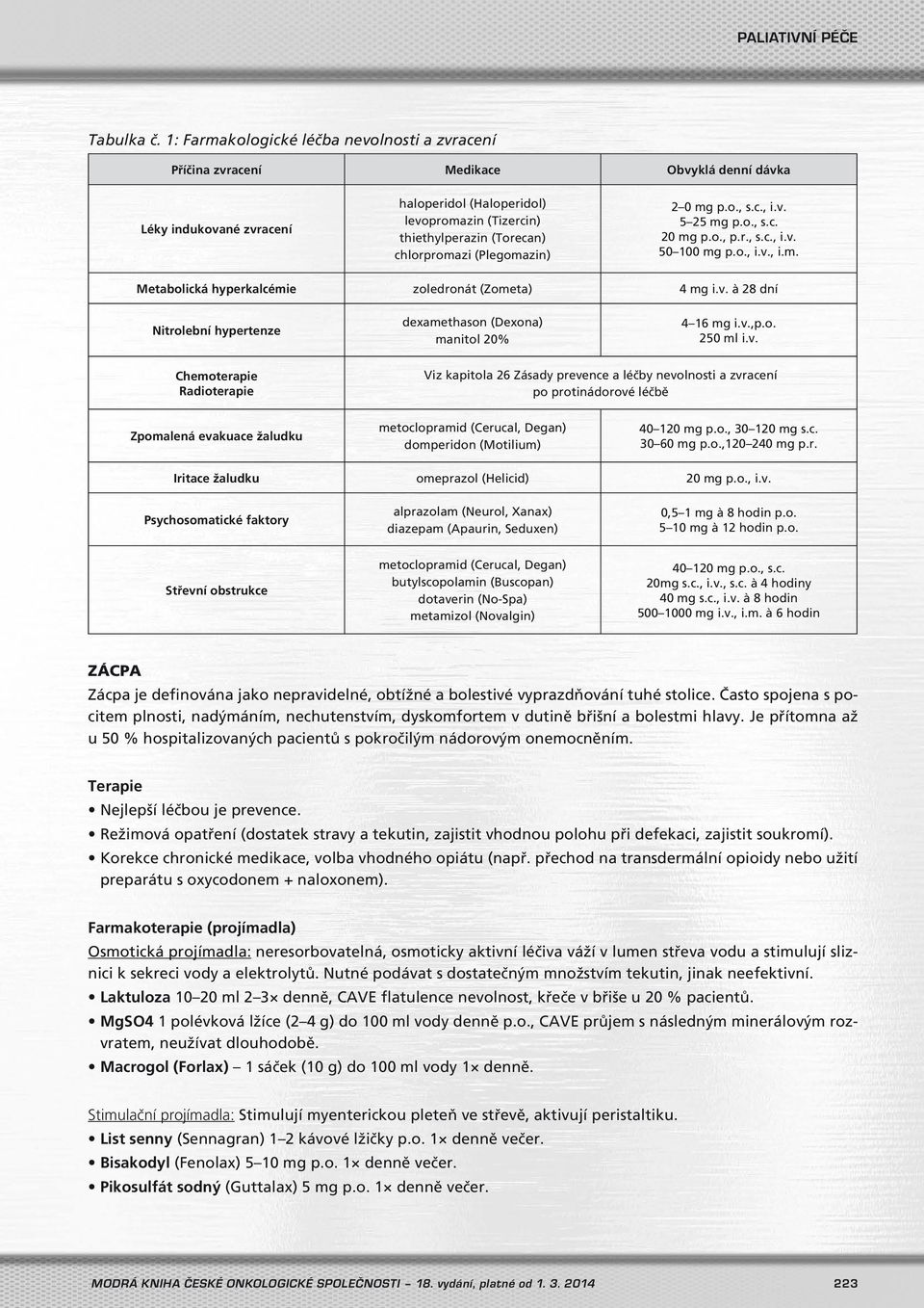 chlorpromazi (Plegomazin) 2 0 mg p.o., s.c., i.v. 5 25 mg p.o., s.c. 20 mg p.o., p.r., s.c., i.v. 50 100 mg p.o., i.v., i.m. Metabolická hyperkalcémie zoledronát (Zometa) 4 mg i.v. à 28 dní Nitrolební hypertenze dexamethason (Dexona) manitol 20% 4 16 mg i.