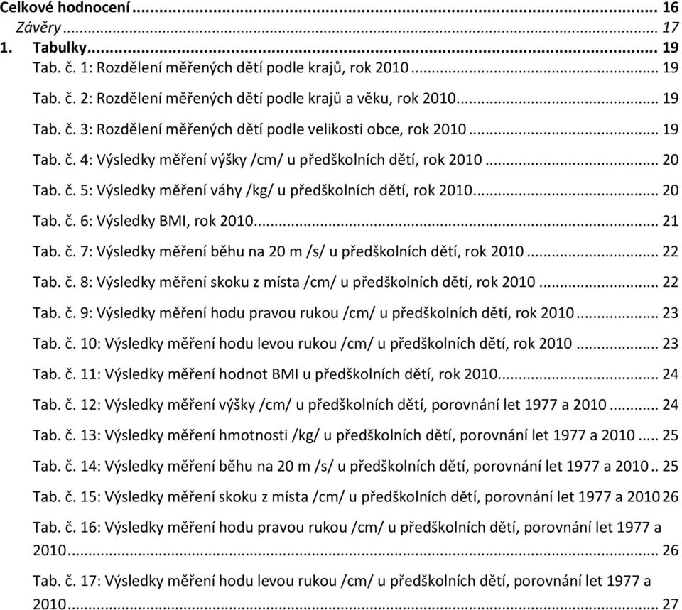 .. 22 Tab. č. 8: Výsledky měření skoku z místa /cm/ u předškolních dětí, rok 2010... 22 Tab. č. 9: Výsledky měření hodu pravou rukou /cm/ u předškolních dětí, rok 2010... 23 Tab. č. 10: Výsledky měření hodu levou rukou /cm/ u předškolních dětí, rok 2010.