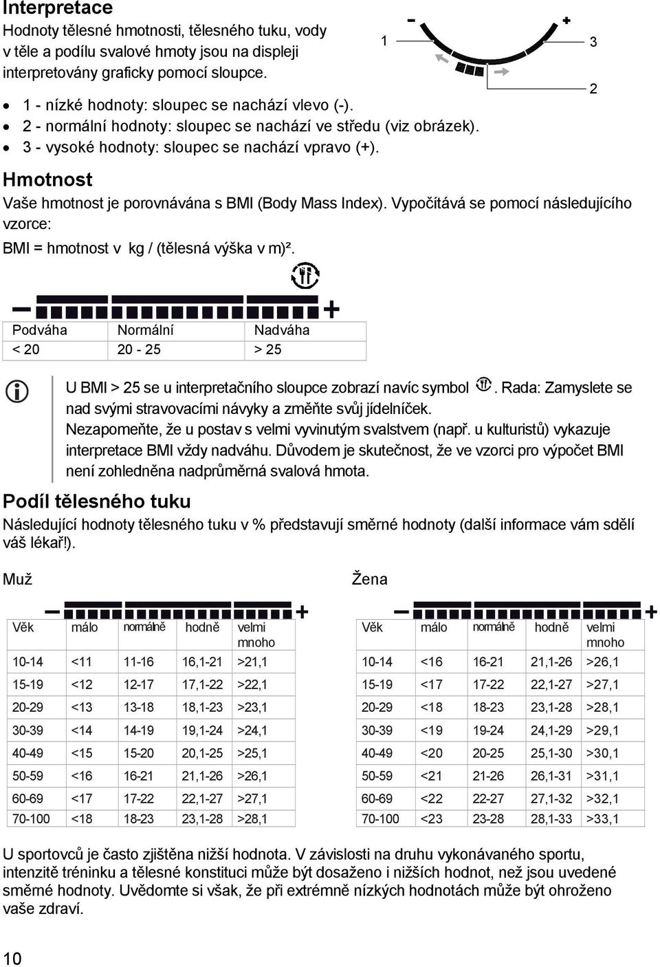 Vypočítává se pomocí následujícího vzorce: BMI = hmotnost v kg / (tělesná výška v m)². 1 3 2 Podváha Normální Nadváha < 20 20-25 > 25 U BMI > 25 se u interpretačního sloupce zobrazí navíc symbol.