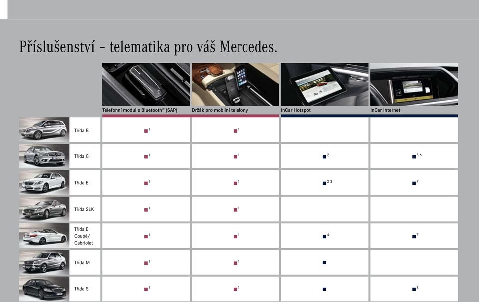 InCar Hotspot InCar Internet Třída B 1 1 Třída C 1 1 2 5 6