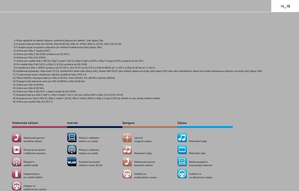 6) Určeno pro třídu GLK (X204). 7) Určeno pro vozidla třídy E (W212), třídy E model T (S212), třídy E Cabrio (A207) a třídy E Coupé (C207) vyrobená do 06/2011.