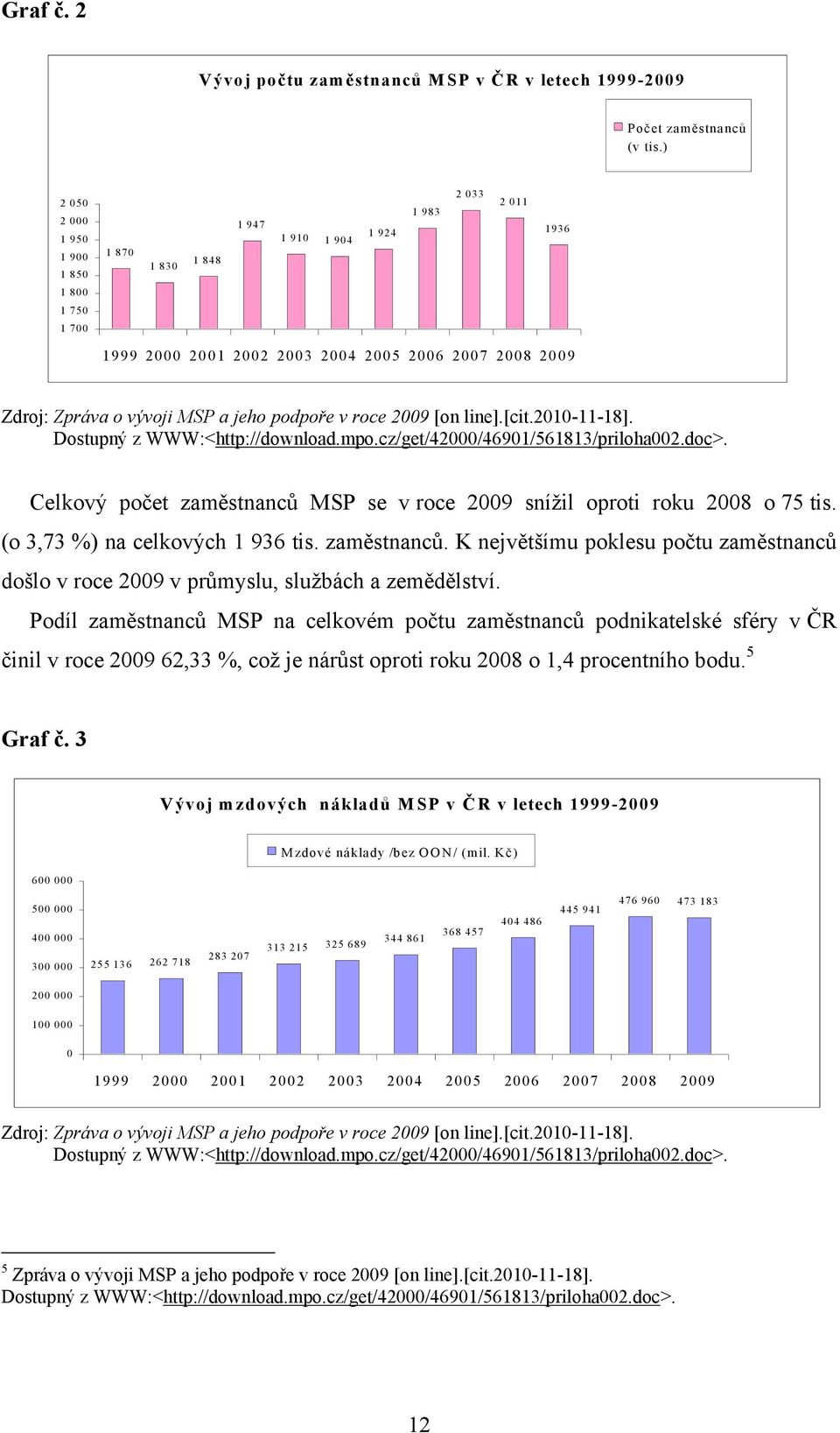 jeho podpoře v roce 2009 [on line].[cit.2010-11-18]. Dostupný z WWW:<http://download.mpo.cz/get/42000/46901/561813/priloha002.doc>.