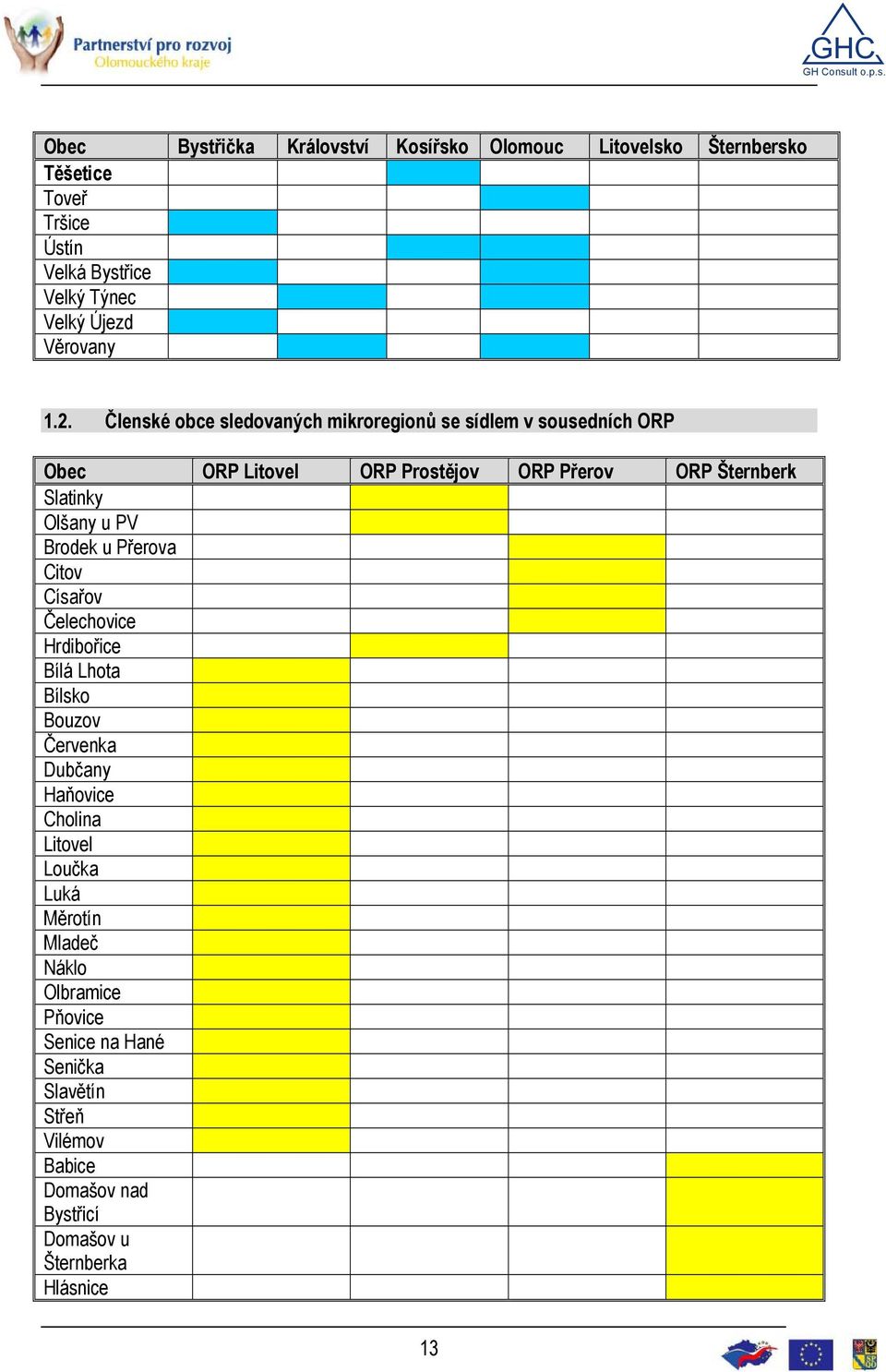 u PV Brodek u Přerova Citov Císařov Čelechovice Hrdibořice Bílá Lhota Bílsko Bouzov Červenka Dubčany Haňovice Cholina Litovel Loučka Luká