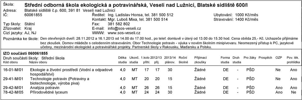 11.2 a.1.213 od 14. do. hod., po telef. domluvě v úterý od 13. do. hod. Cena oběda 2, Kč. Uchazeče přijímáme bez zkoušek. Domov mládeže s celodenním stravováním.