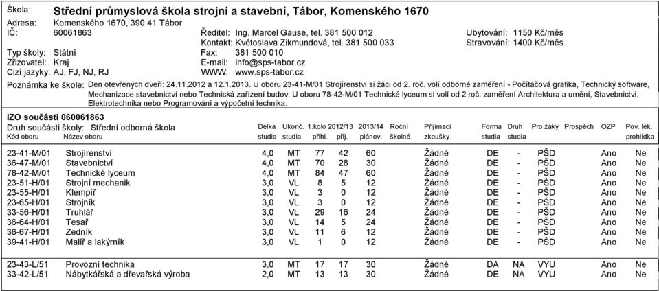 U oboru 2341M/1 Strojírenství si žáci od 2. roč. volí odborné zaměření Počítačová grafika, Technický software, Mechanizace stavebnictví nebo Technická zařízení budov.