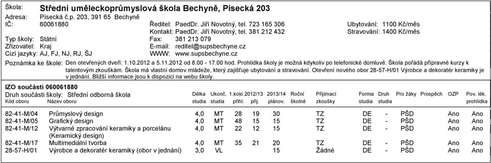 . hod. Prohlídka školy je možná kdykoliv po telefonické domluvě. Škola pořádá přípravné kurzy k talentovým zkouškám. Škola má vlastní domov mládeže, který zajišťuje ubytování a stravování.