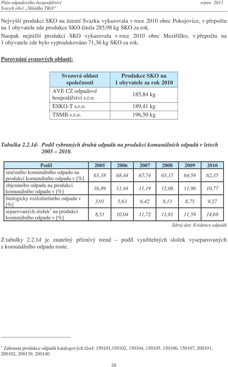 Porovnání svozových oblastí: Svozová oblast spolenosti AVE CZ odpadové hospodáství s.r.o. ESKO-T s.r.o. TSMB s.r.o. Produkce SKO na 1 obyvatele za rok 20