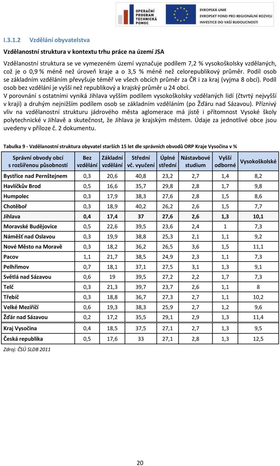 než úroveň kraje a o 3,5 % méně než celorepublikový průměr. Podíl osob se základním vzděláním převyšuje téměř ve všech obcích průměr za ČR i za kraj (vyjma 8 obcí).