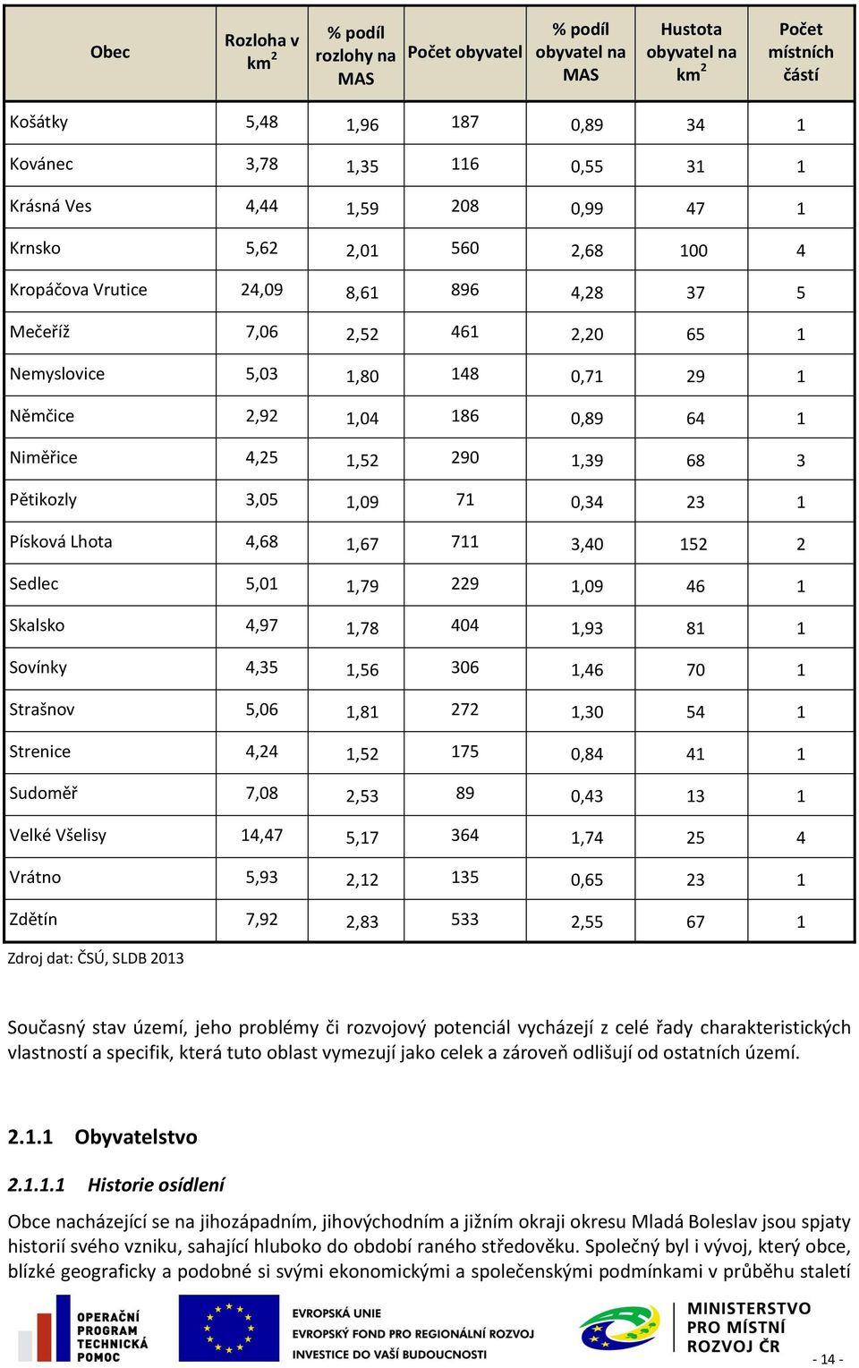 64 1 Niměřice 4,25 1,52 290 1,39 68 3 Pětikozly 3,05 1,09 71 0,34 23 1 Písková Lhota 4,68 1,67 711 3,40 152 2 Sedlec 5,01 1,79 229 1,09 46 1 Skalsko 4,97 1,78 404 1,93 81 1 Sovínky 4,35 1,56 306 1,46