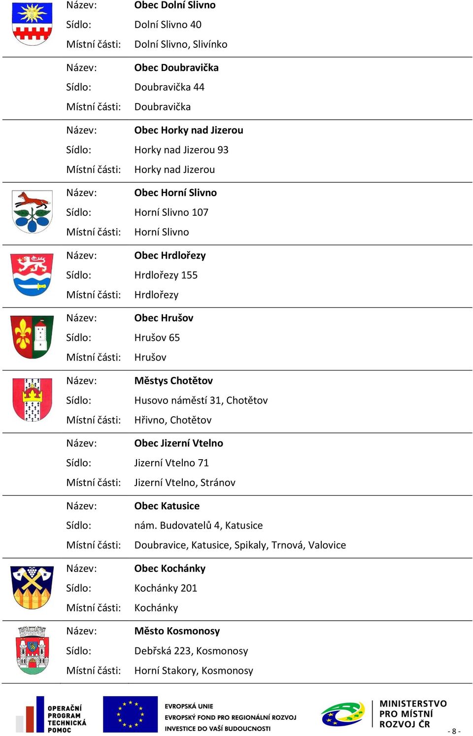 44 Doubravička Obec Horky nad Jizerou Horky nad Jizerou 93 Horky nad Jizerou Obec Horní Slivno Horní Slivno 107 Horní Slivno Obec Hrdlořezy Hrdlořezy 155 Hrdlořezy Obec Hrušov Hrušov 65 Hrušov Městys