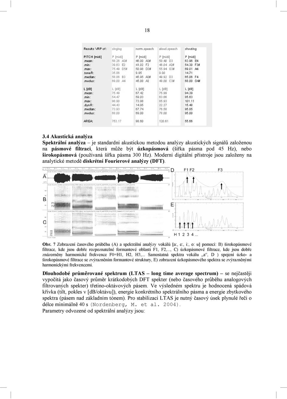 7 Zobrazení časového průběhu (A) a spektrální analýzy vokálů [a:, e:, i:, o: u] pomocí: B) širokopásmové filtrace, kde jsou dobře rozpoznatelné formantové oblasti F1, F2,.