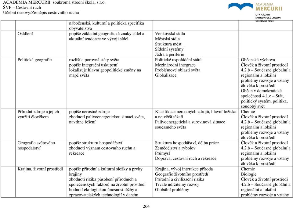zhodnotí palivoenergetickou situaci světa, navrhne řešení popíše strukturu hospodářství zhodnotí význam cestovního ruchu a rekreace popíše přírodní a kulturní složky a prvky krajiny zhodnotí rizika