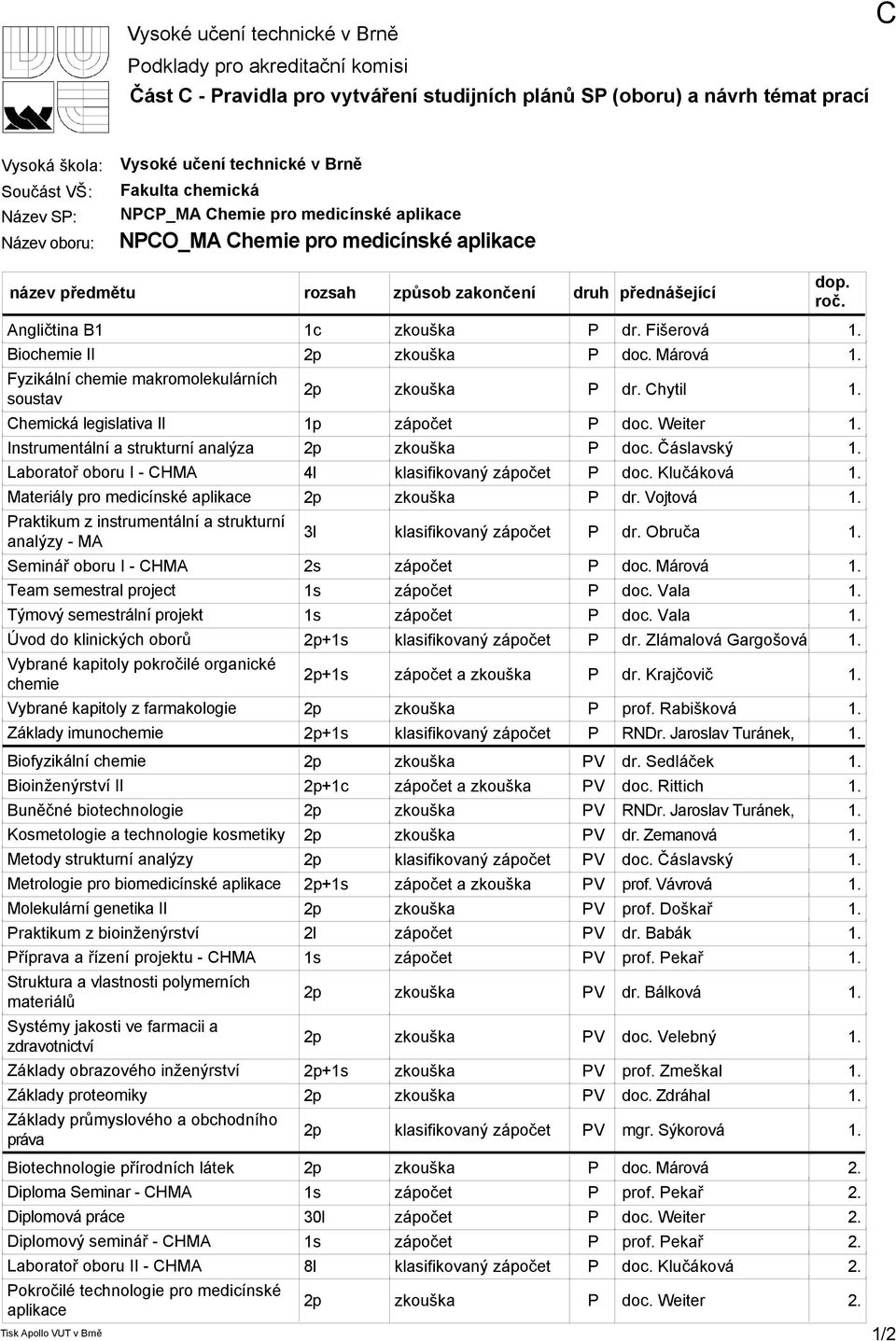 strukturní analýza Laboratoř oboru I - CHMA Materiály pro medicínské aplikace Praktikum z instrumentální a strukturní analýzy - MA Seminář oboru I - CHMA Team semestral project Týmový semestrální