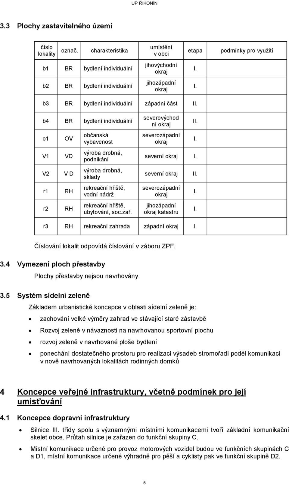 b4 BR bydlení individuální o1 V1 V2 r1 r2 OV VD V D RH RH občanská vybavenost výroba drobná, podnikání výroba drobná, sklady rekreační hřiště, vodní nádrž rekreační hřiště, ubytování, soc.zař.