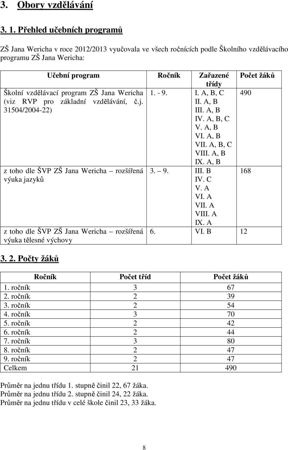 program ZŠ Jana Wericha 1. - 9. I. A, B, C (viz RVP pro základní vzdělávání, č.j. II. A, B 31504/2004-22) III. A, B IV. A, B, C V. A, B VI. A, B VII. A, B, C VIII. A, B IX.