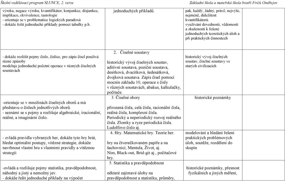 využívání dovednosti, vědomostí a zkušeností k řešené jednoduchých teoretických úloh a při praktických činnostech - dokáže rozlišit pojmy číslo, číslice, pro zápis čísel používá různé způsoby