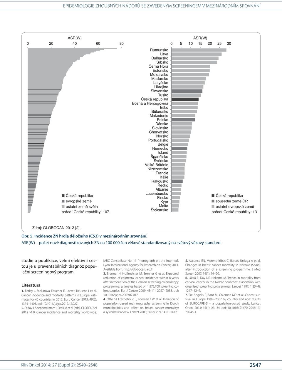 studie a publikace, velmi efektivní cestou je u preventabilních dia gnóz populační screeningový program. Literatura 1. Ferlay J, Steliarova- Foucher E, Lortet- Tieulent J et al.