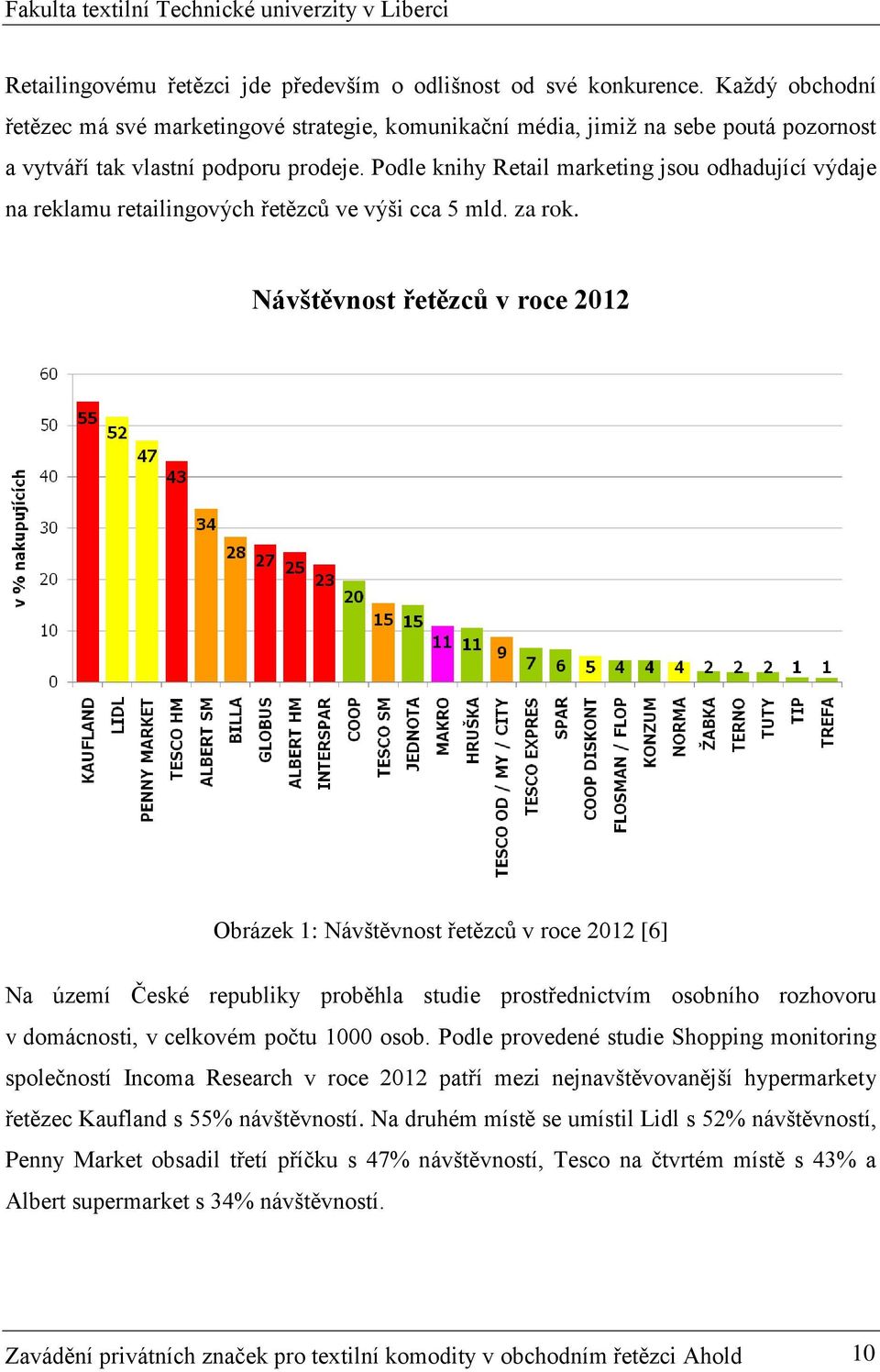 Podle knihy Retail marketing jsou odhadující výdaje na reklamu retailingových řetězců ve výši cca 5 mld. za rok.