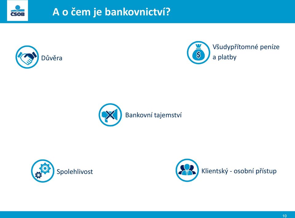 platby Bankovní tajemství