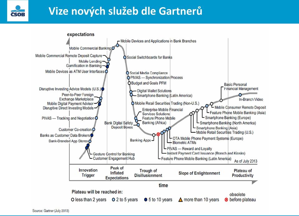 služeb