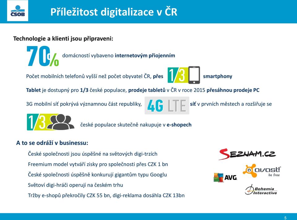 a rozšiřuje se české populace skutečně nakupuje v e-shopech A to se odráží v businessu: České společnosti jsou úspěšné na světových digi-trzích Freemium model vytváří zisky pro