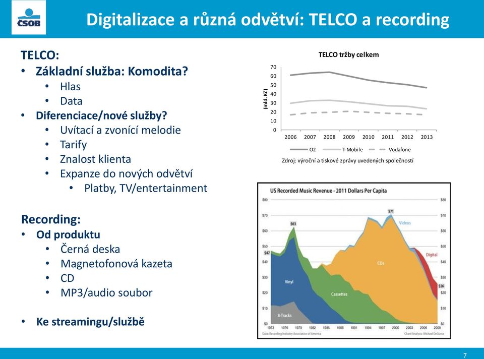 Uvítací a zvonící melodie Tarify Znalost klienta Expanze do nových odvětví Platby, TV/entertainment 70 60 50 40 30 20 10