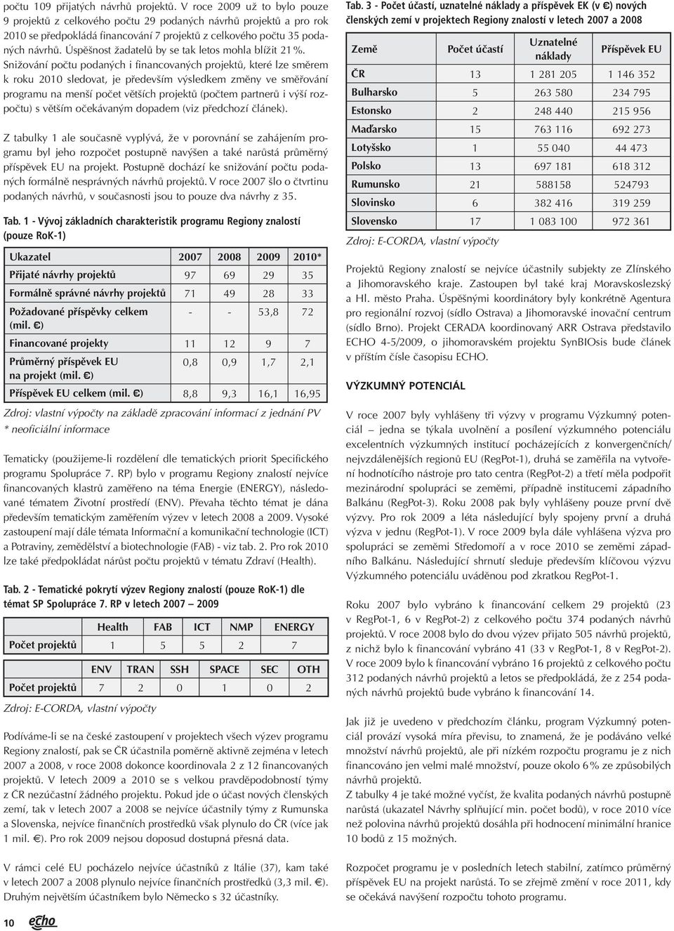 Úspěšnost žadatelů by se tak letos mohla blížit 21 %.