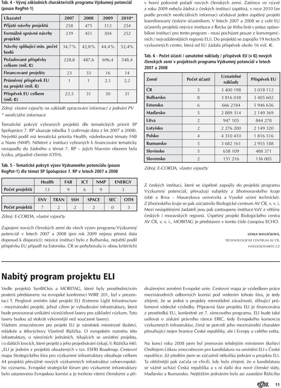 ) Financované projekty 23 33 16 14 Průměrný příspěvek EU 1 1 2,1 2,2 na projekt (mil. ) Příspěvek EU celkem (mil.