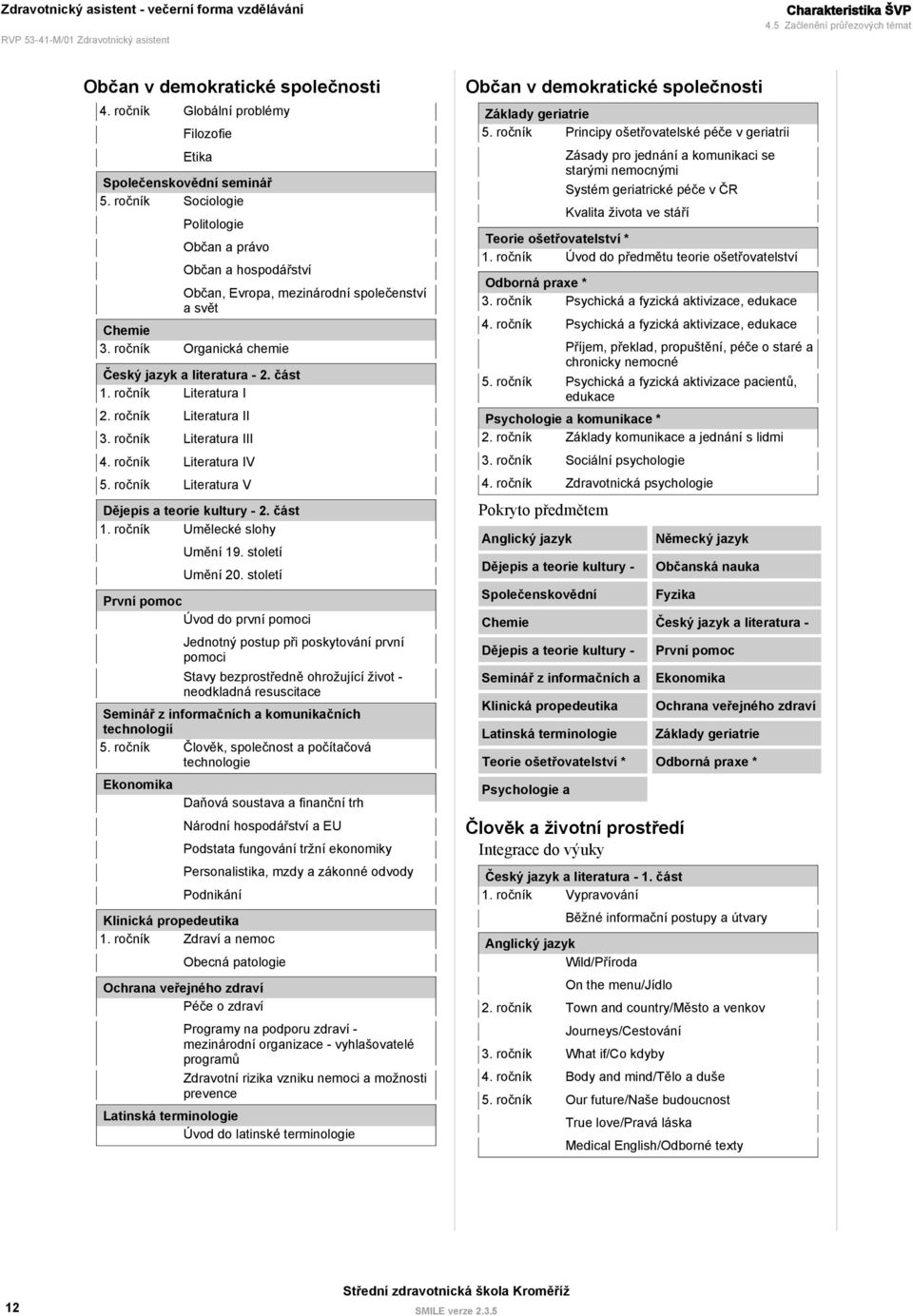 část Literatura I Literatura II 3. ročník Literatura III 4. ročník Literatura IV 5. ročník Literatura V Dějepis a teorie kultury - 2. část Umělecké slohy Umění 19. století Umění 20.