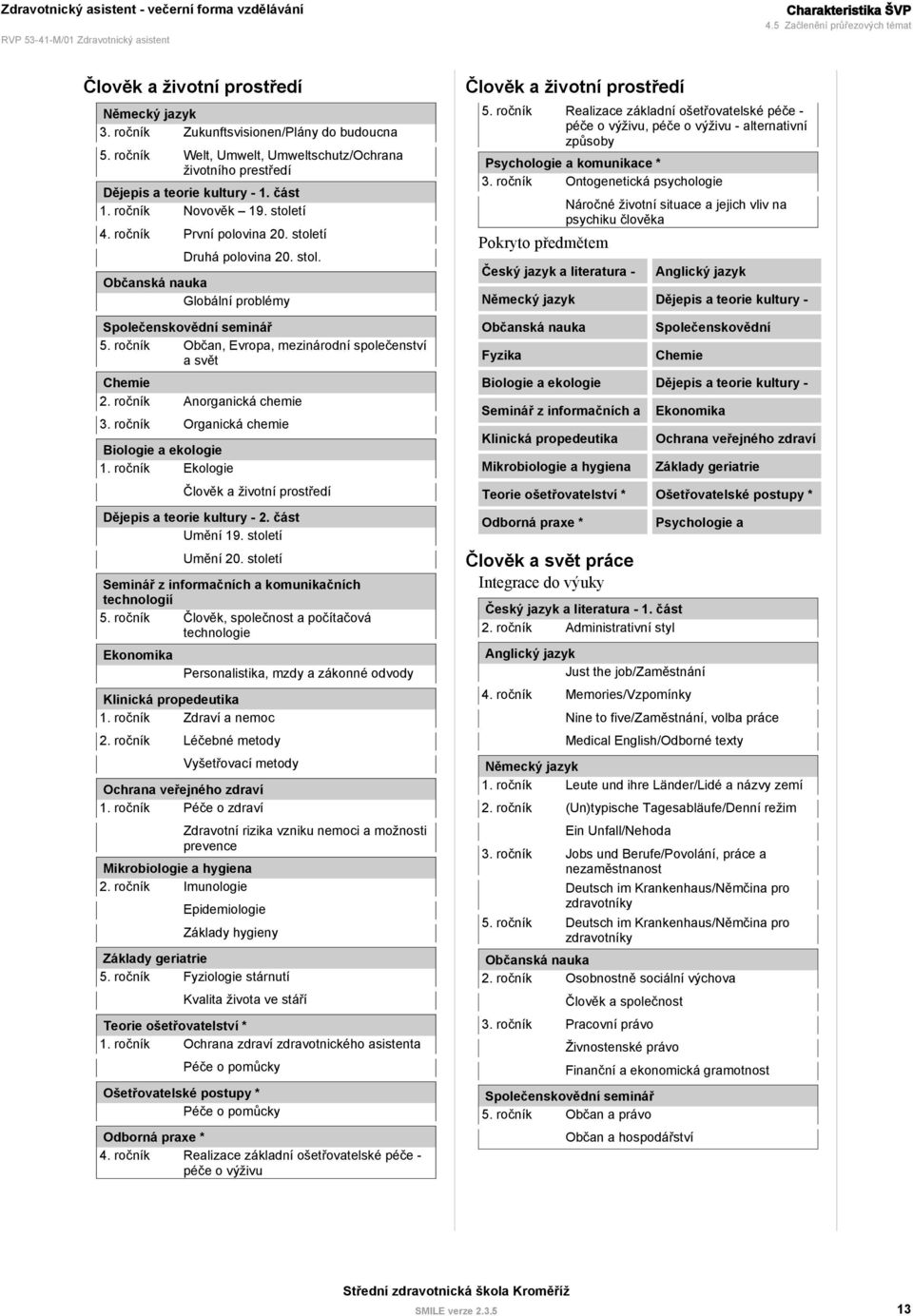 ročník Občan, Evropa, mezinárodní společenství a svět Chemie Anorganická chemie 3. ročník Organická chemie Biologie a ekologie Ekologie Člověk a životní prostředí Dějepis a teorie kultury - 2.