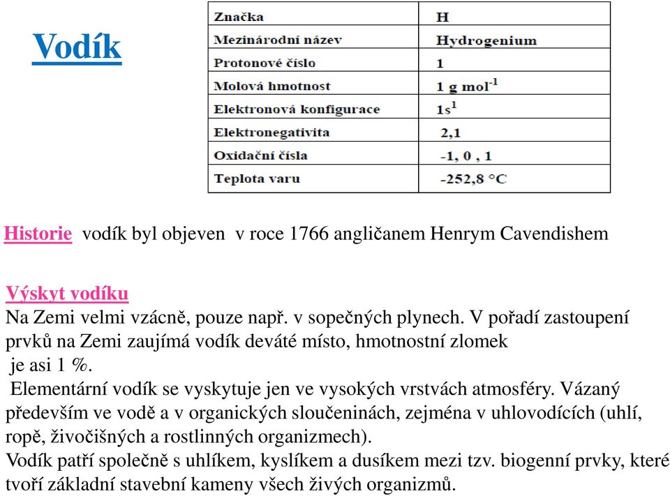 Elementární vodík se vyskytuje jen ve vysokých vrstvách atmosféry.