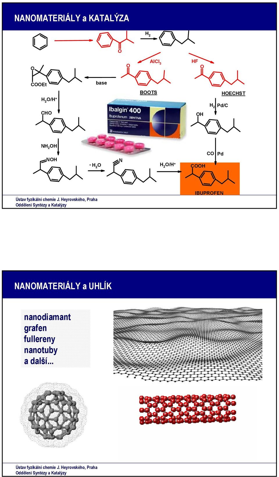 2 H 2 /H + CH C Pd IBUPRFEN NANMATERIÁLY a UHLÍK