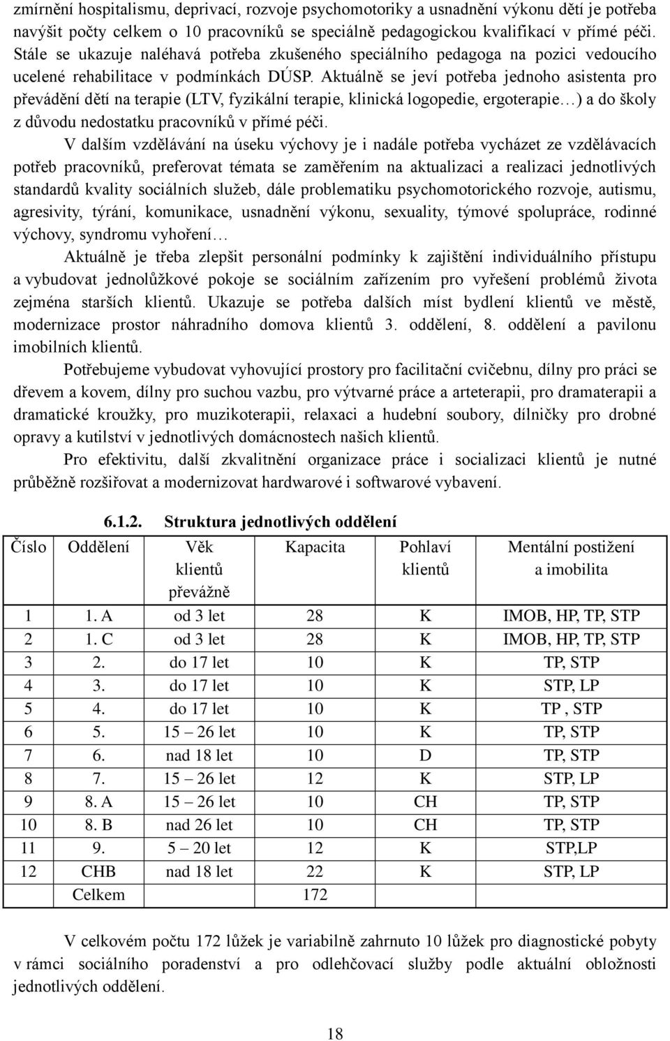 Aktuálně se jeví potřeba jednoho asistenta pro převádění dětí na terapie (LTV, fyzikální terapie, klinická logopedie, ergoterapie ) a do školy z důvodu nedostatku pracovníků v přímé péči.