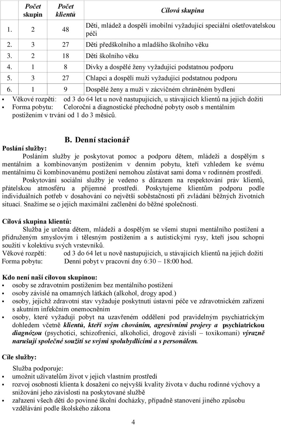 1 9 Dospělé ženy a muži v zácvičném chráněném bydlení Věkové rozpětí: od 3 do 64 let u nově nastupujících, u stávajících klientů na jejich dožití Forma pobytu: Celoroční a diagnostické přechodné