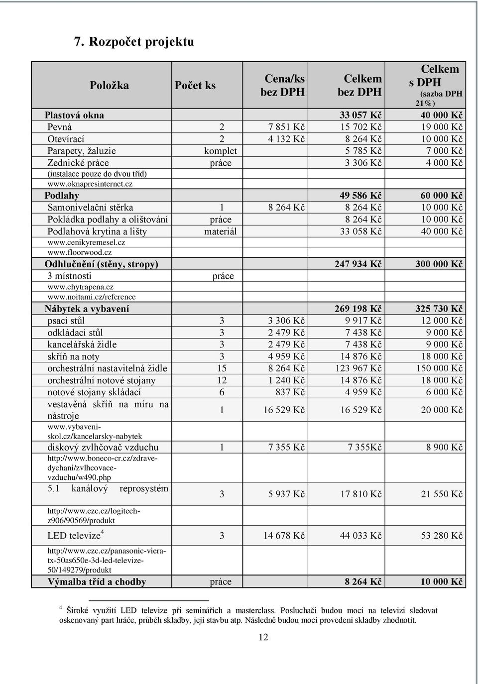 cz Podlahy 49 586 Kč 60 000 Kč Samonivelační stěrka 1 8 264 Kč 8 264 Kč 10 000 Kč Pokládka podlahy a olištování práce 8 264 Kč 10 000 Kč Podlahová krytina a lišty materiál 33 058 Kč 40 000 Kč www.