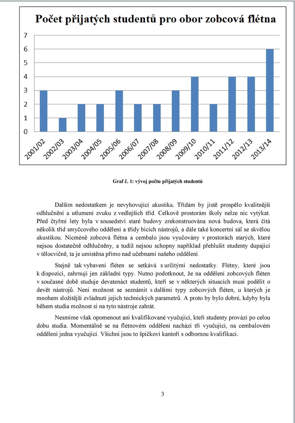 Před čtyřmi lety byla v sousedství staré budovy zrekonstruována nová budova, která čítá několik tříd smyčcového oddělení a třídy bicích nástrojů, a dále také koncertní sál se skvělou akustikou.