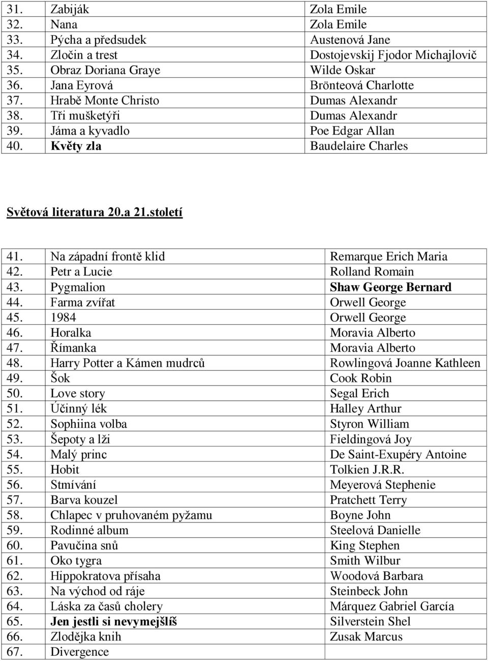 století 41. Na západní frontě klid Remarque Erich Maria 42. Petr a Lucie Rolland Romain 43. Pygmalion Shaw George Bernard 44. Farma zvířat Orwell George 45. 1984 Orwell George 46.