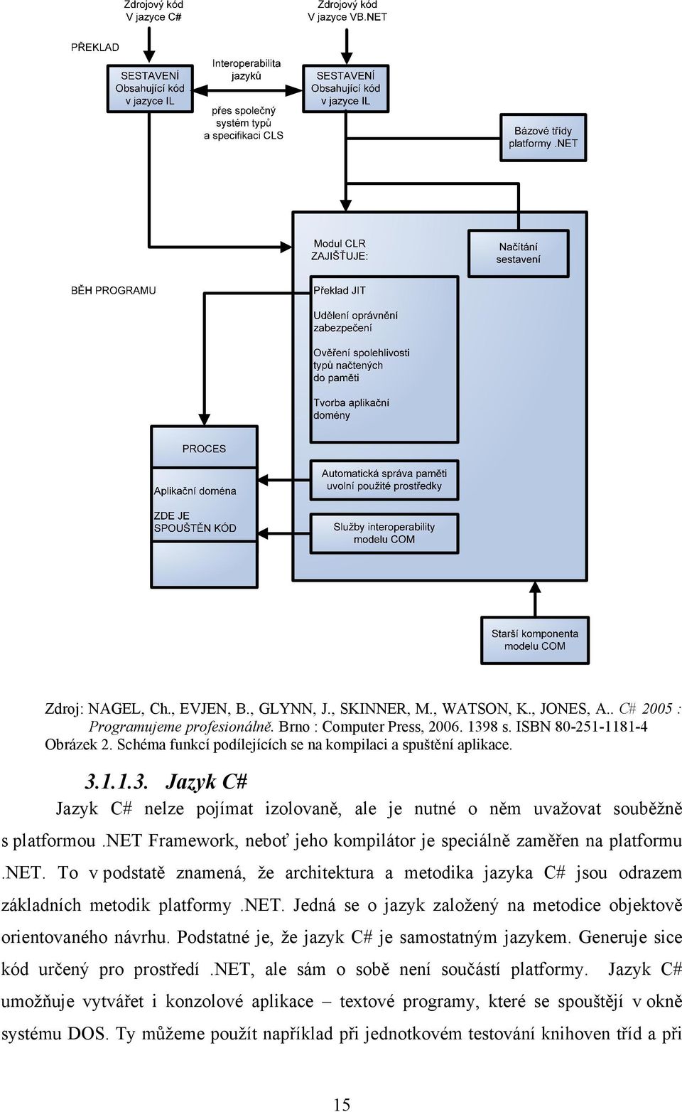 net Framework, neboť jeho kompilátor je speciálně zaměřen na platformu.net. To v podstatě znamená, že architektura a metodika jazyka C# jsou odrazem základních metodik platformy.net. Jedná se o jazyk založený na metodice objektově orientovaného návrhu.