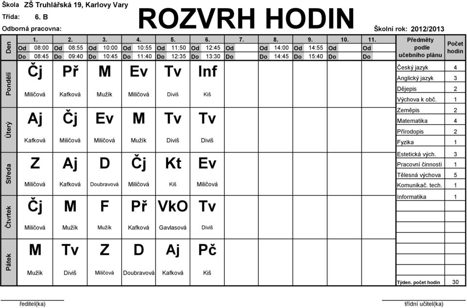 . 08:00 08:55 0:00 0:55 :50 :5 :00 :55 08:5 09:0 0:5 :0 :5 :0 :5 5:0 učebního plánu Čj Př M Ev Tv Inf Miličová Kafková Mužík Miličová Diviš Kiš Aj Čj