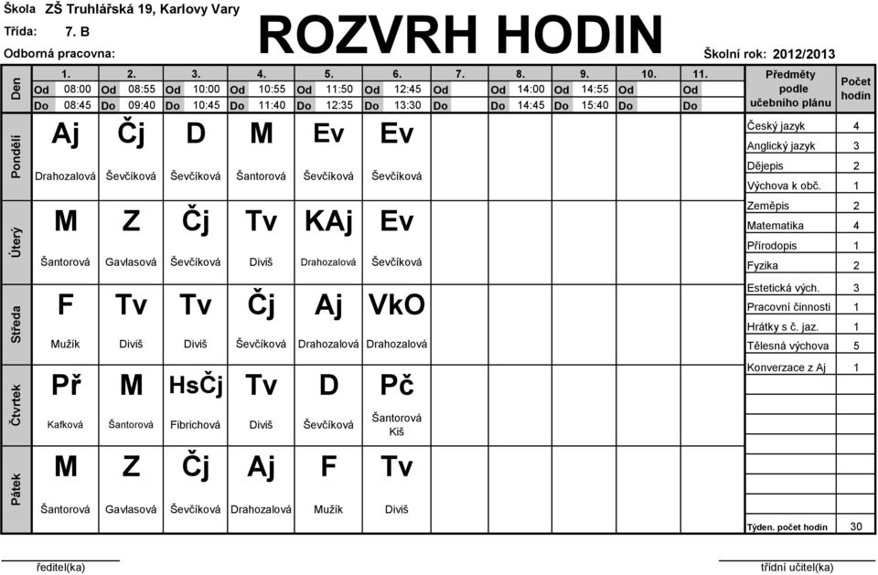 . 08:00 08:55 0:00 0:55 :50 :5 :00 :55 08:5 09:0 0:5 :0 :5 :0 :5 5:0 učebního plánu Aj Čj D M Ev Ev Drahozalová Ševčíková Ševčíková Šantorová Ševčíková Ševčíková M Z Čj