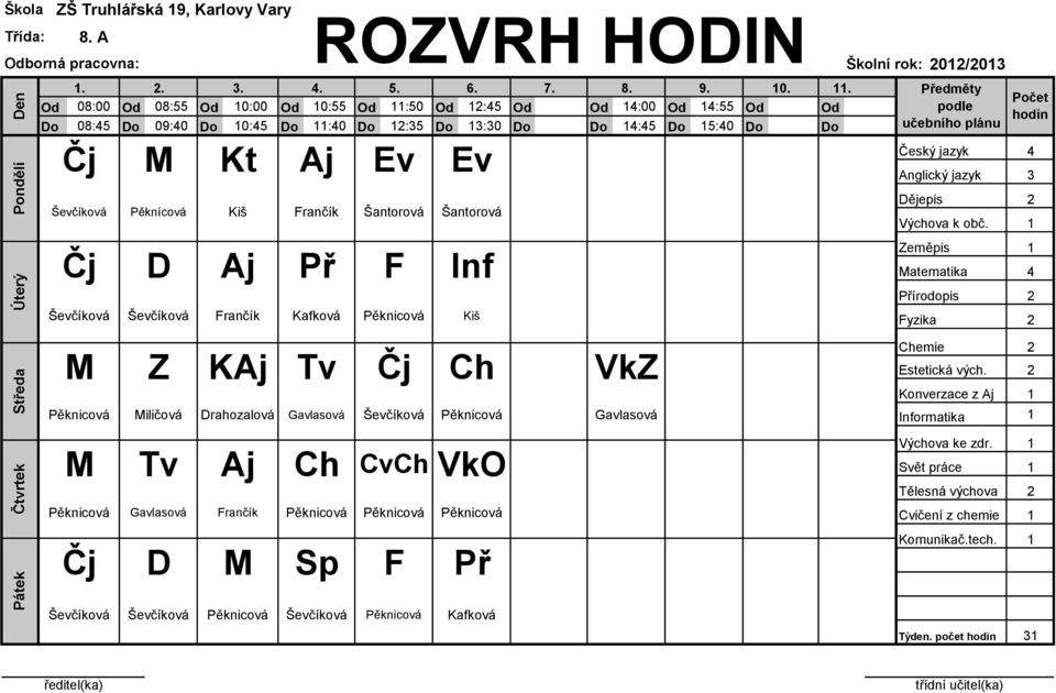 . 08:00 08:55 0:00 0:55 :50 :5 :00 :55 08:5 09:0 0:5 :0 :5 :0 :5 5:0 učebního plánu Čj M Kt Aj Ev Ev Ševčíková Pěknícová Kiš Frančík Šantorová Šantorová Čj D Aj Př F Inf Matematika