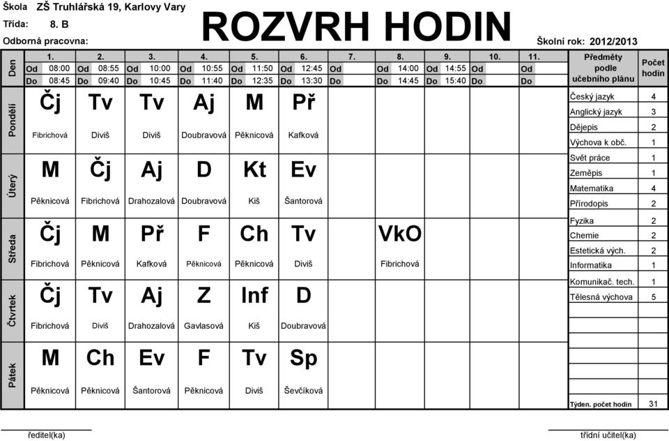 . 08:00 08:55 0:00 0:55 :50 :5 :00 :55 08:5 09:0 0:5 :0 :5 :0 :5 5:0 učebního plánu Čj Tv Tv Aj M Př Fibrichová Diviš Diviš ubravová Pěknicová Kafková Svět práce M Čj