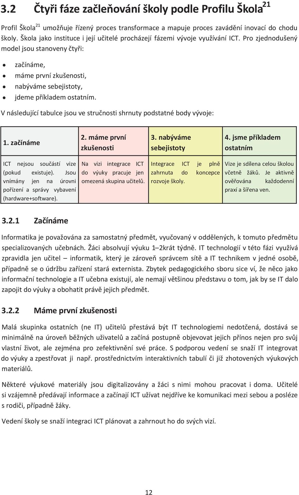 Pro zjednodušený model jsou stanoveny čtyři: začínáme, máme první zkušenosti, nabýváme sebejistoty, jdeme příkladem ostatním.