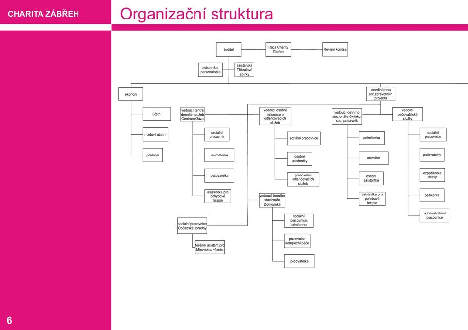 pracovník vedoucí pečovatelské služby mzdová účetní sociální pracovník sociální pracovnice animátorka sociální pracovnice pokladní animátorka osobní asistentky animátor pečovatelky pečovatelka