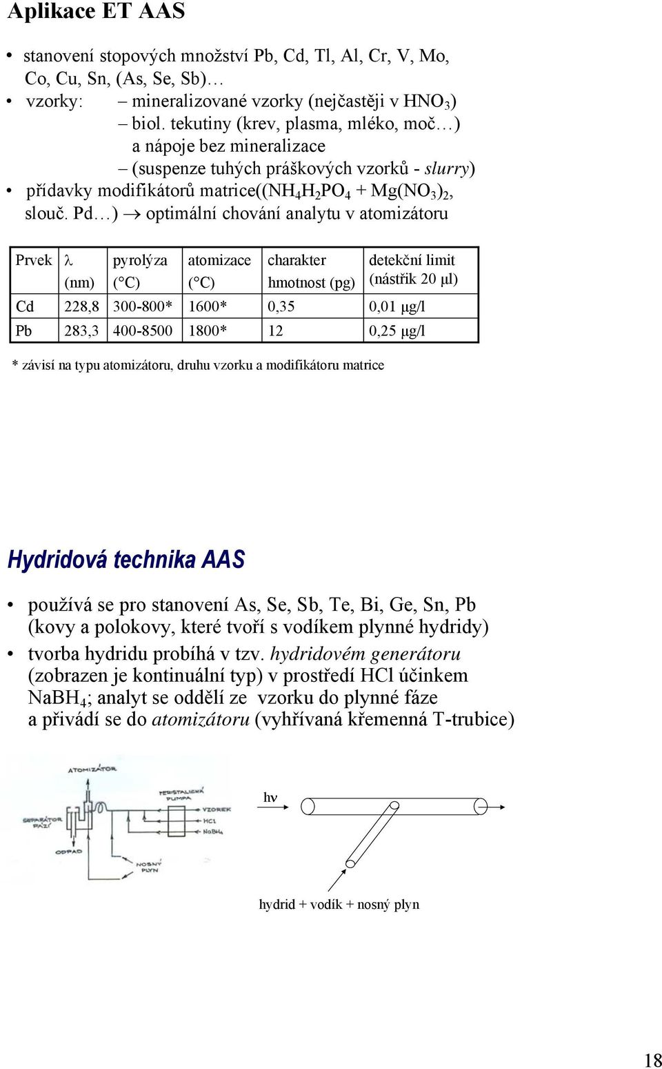 Pd ) optimální chování analytu v atomizátoru Prvek Cd Pb λ (nm) 228,8 283,3 pyrolýza ( C) 300-800* 400-8500 atomizace ( C) 1600* 1800* charakter hmotnost (pg) 0,35 12 detekční limit (nástřik 20 µl)