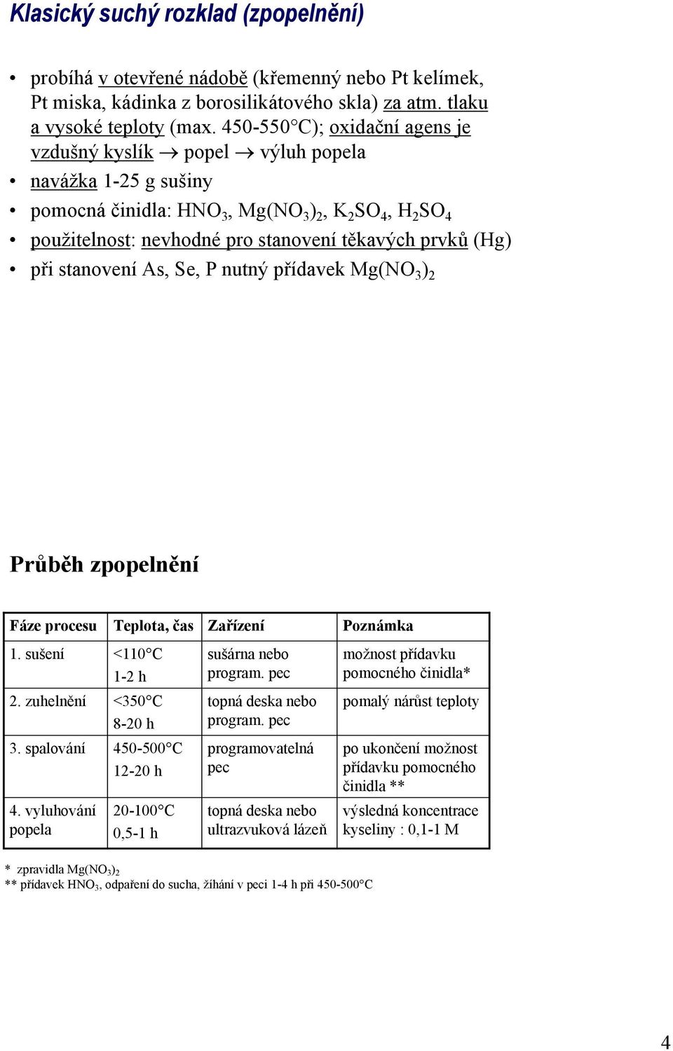 při stanovení As, Se, P nutný přídavek Mg(NO 3 ) 2 Průběh zpopelnění Fáze procesu Teplota, čas Zařízení Poznámka 1. sušení <110 C 1-2 h sušárna nebo program. pec možnost přídavku pomocného činidla* 2.