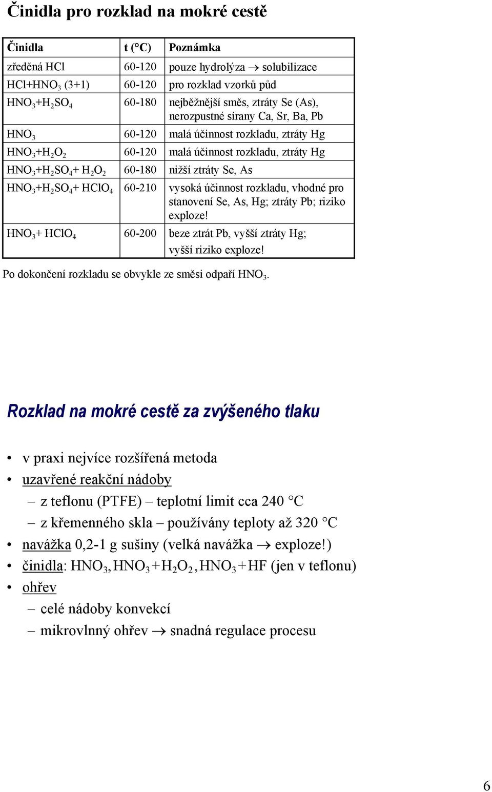 ztráty Hg malá účinnost rozkladu, ztráty Hg nižší ztráty Se, As vysoká účinnost rozkladu, vhodné pro stanovení Se, As, Hg; ztráty Pb; riziko exploze!