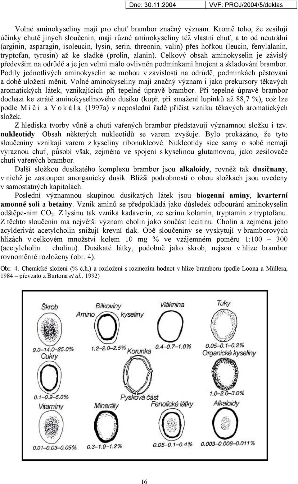 fenylalanin, tryptofan, tyrosin) až ke sladké (prolin, alanin). Celkový obsah aminokyselin je závislý především na odrůdě a je jen velmi málo ovlivněn podmínkami hnojení a skladování brambor.