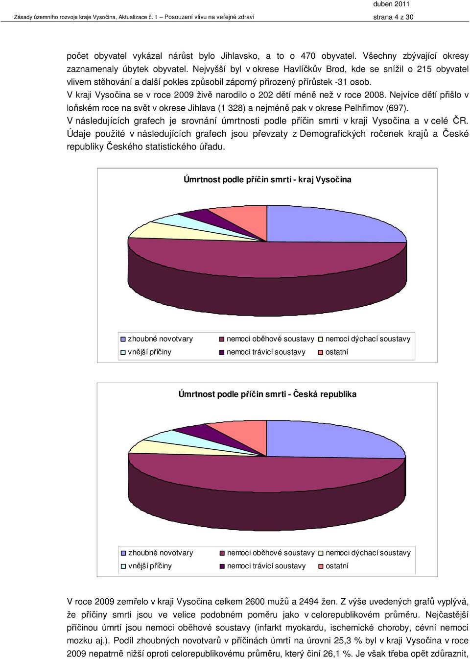 V kraji Vysočina se v roce 2009 živě narodilo o 202 dětí méně než v roce 2008. Nejvíce dětí přišlo v loňském roce na svět v okrese Jihlava (1 328) a nejméně pak v okrese Pelhřimov (697).